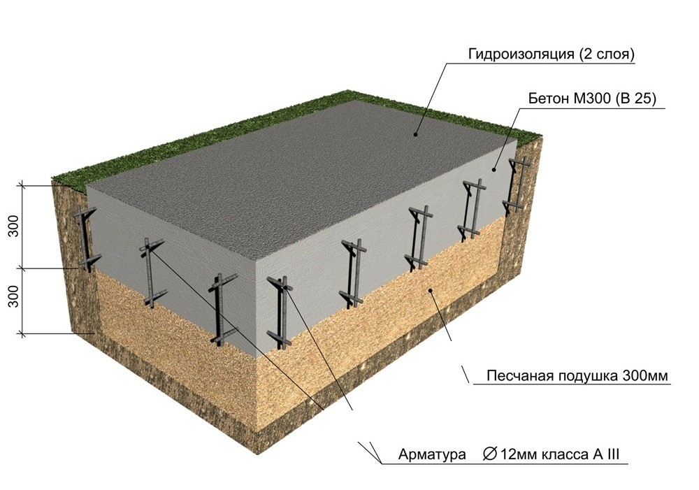 Стоимость фундамента монолитная плита за м2 под ключ, цена заливки в Москве